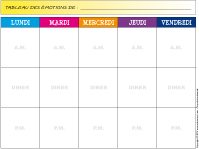 Tableau des émotions