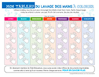 Tableau du lavage des mains à colorier