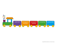 Train des apprentissages