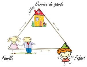 Triangle Triangle