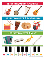 affiche éducative-Instruments de musique