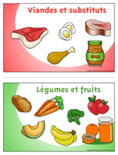 Ouvrir affiches - groupes alimentaires
