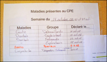 Un tableau simple, mais très efficace était installé dans l’entrée, là où tous les parents pouvaient voir les évènements infectieux en cours dans le CPE.