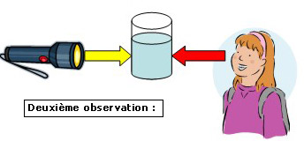 Deuxième observation