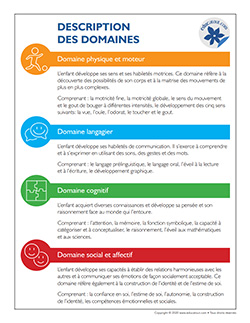 Description des domaines